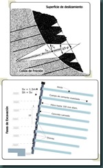 Ingeniería y Construcción: Anclaje y Estabilización de Excavaciones